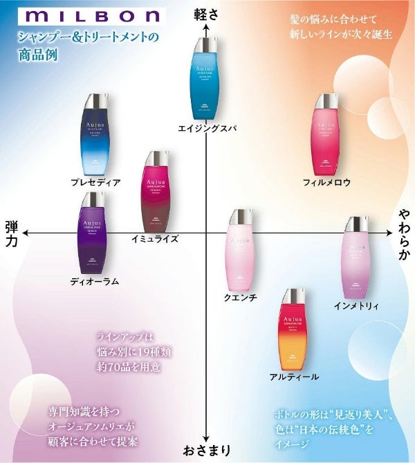 シャンプータイムがご褒美時間！